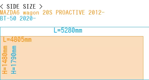 #MAZDA6 wagon 20S PROACTIVE 2012- + BT-50 2020-